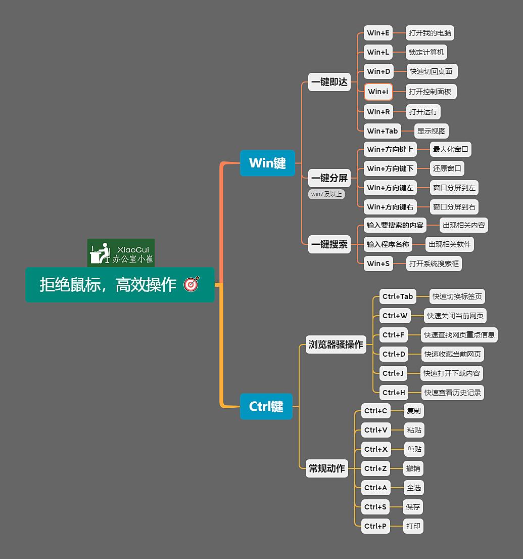 只需三招让同事对你刮目相看,让同事主动配合的技巧