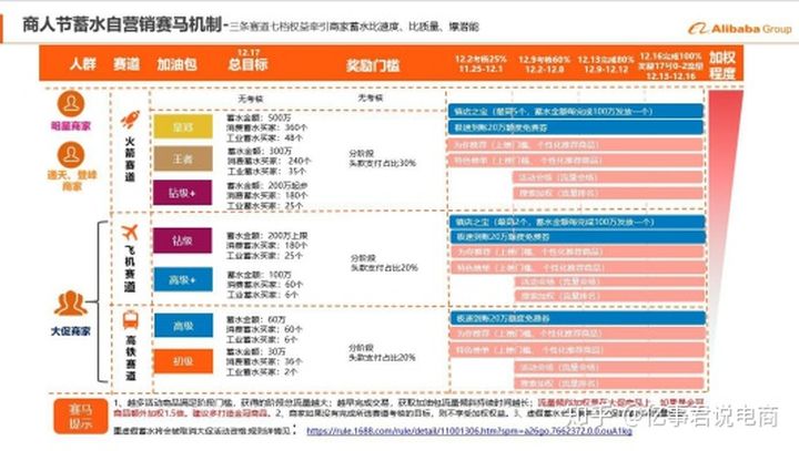 阿里巴巴1688店铺入店关键词修改,1688阿里巴巴批发网如何运营