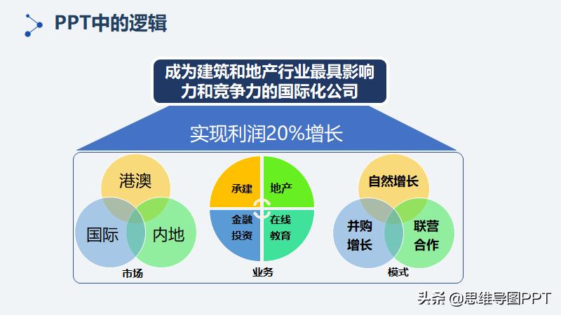 ppt逻辑思维金字塔原理,读完金字塔原理逻辑思维瞬间提升