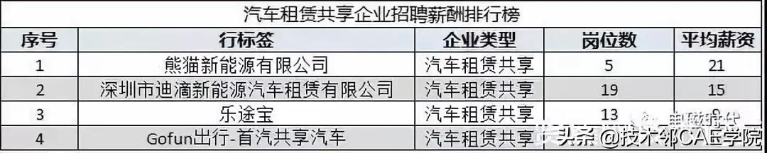 新能源汽车工程师,新能源电池行业工程师薪资待遇