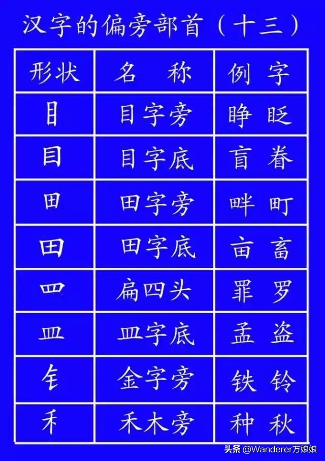 国家正式出台的笔顺标准写法规则,国家正式出台笔顺正确写法