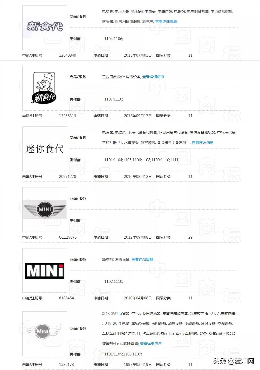 “美的”生产锅具？因忘记注册商标，无奈搁浅