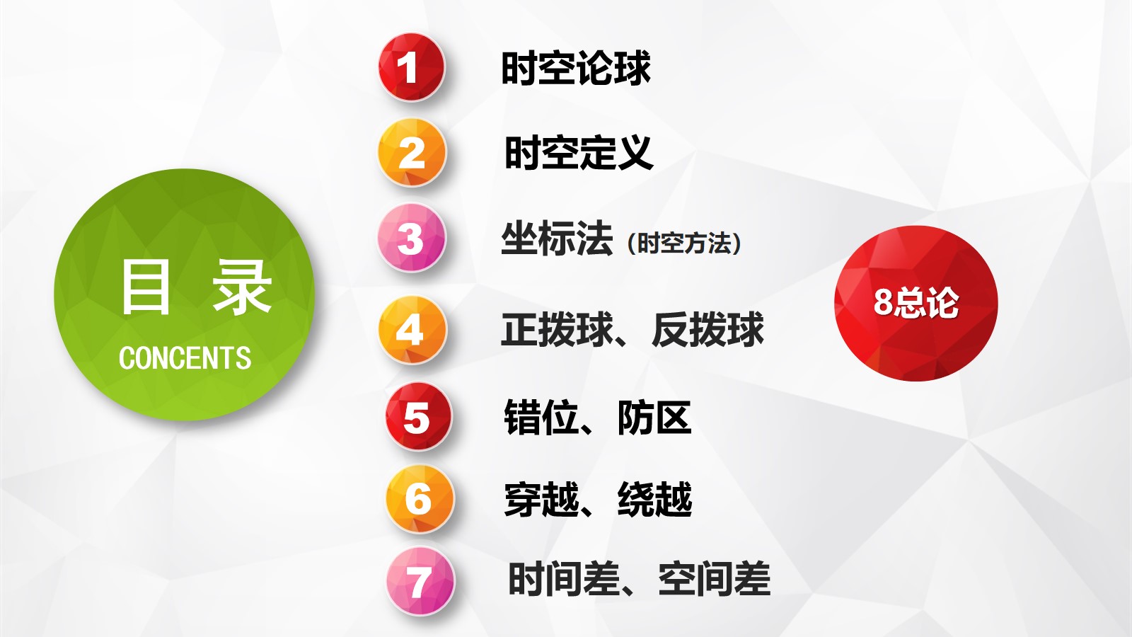 足球理论介绍,中式足球理论