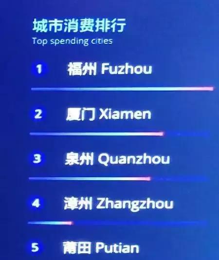 厦门双十一,厦门岛内双十一