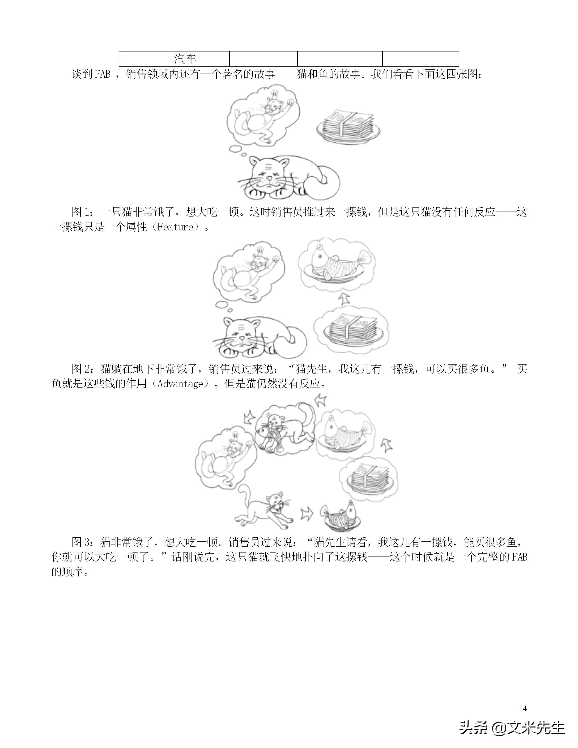 50万年薪必备的12大销售技巧,50w年薪必须掌握的销售技巧