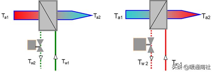 阀门执行器及其应用,阀门执行器的种类和区别