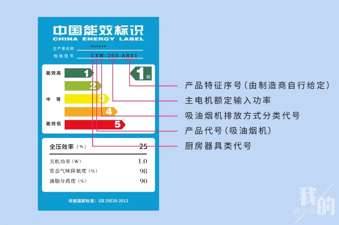 吸油烟机怎么挑,吸油烟机怎么选