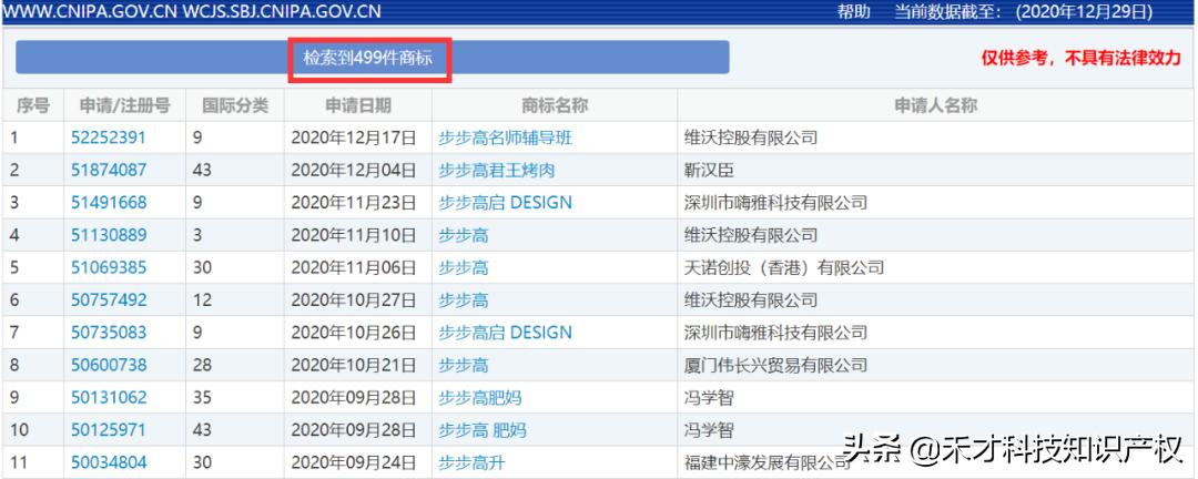 vivo申请注册“步步高”商标，这两个品牌到底是何关系？