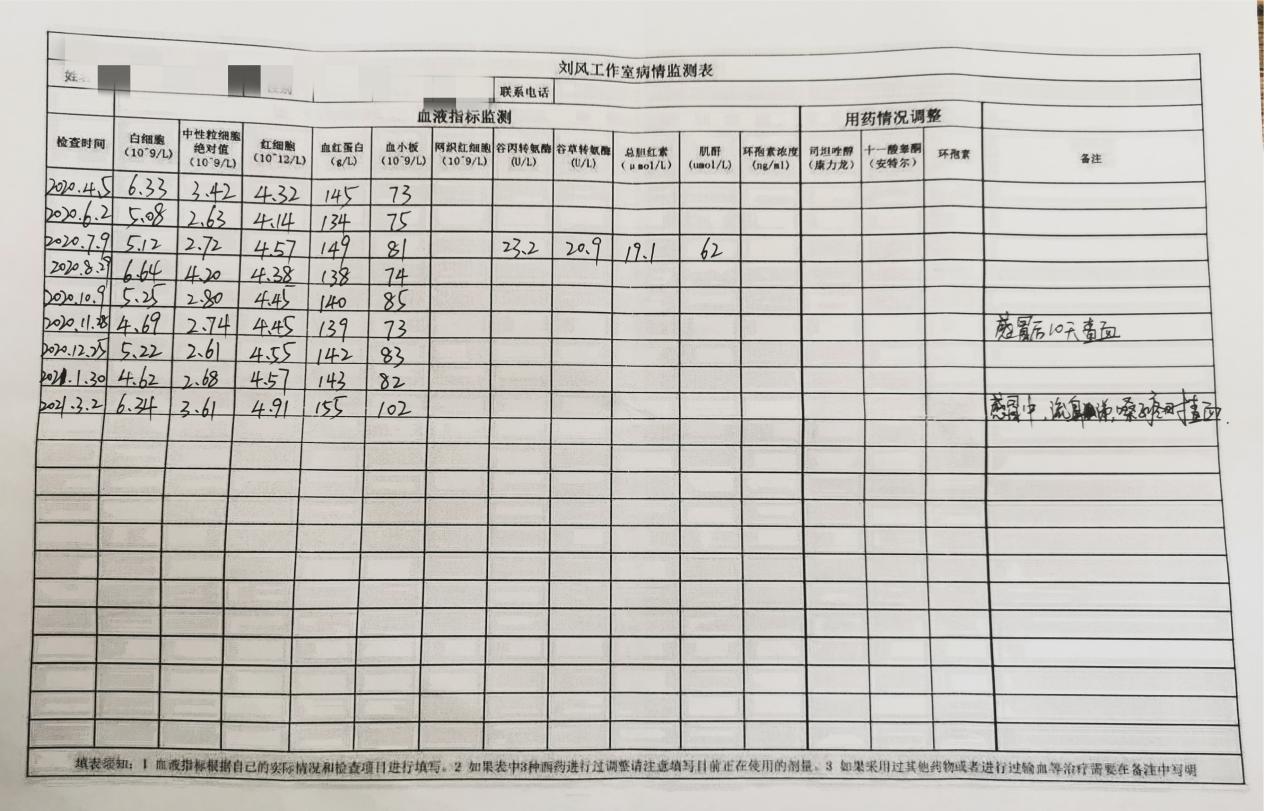纯中药能治愈再障吗,再障治愈后纯中药如何减药