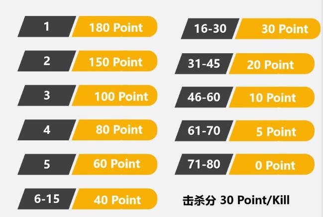 绝地求生2018中日对抗赛1v12,绝地求生2018年中日对抗赛第3场