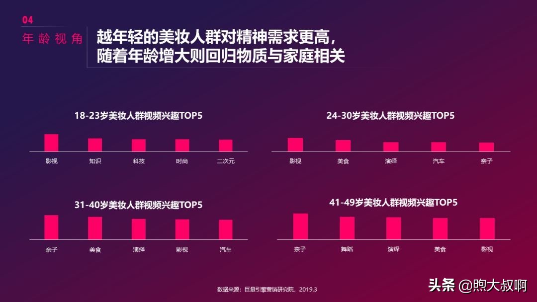 抖音美妆行业前景分析,怎么入手短视频行业