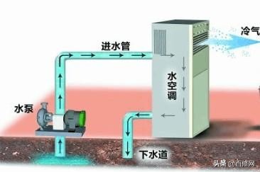 空调扇推荐使用吗,夏季家用空调扇的使用方法