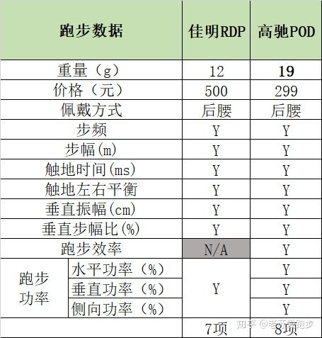 跑步记录器详解,跑步豆数据解读