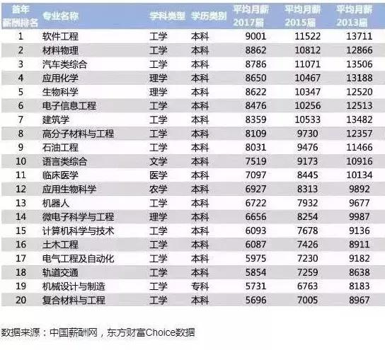 从投资的角度谈志愿填报,投资学专业如何选科