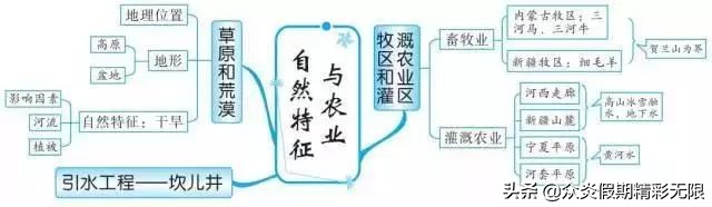 中国地理知识常识大全免费,地理中国中所包含的地理知识