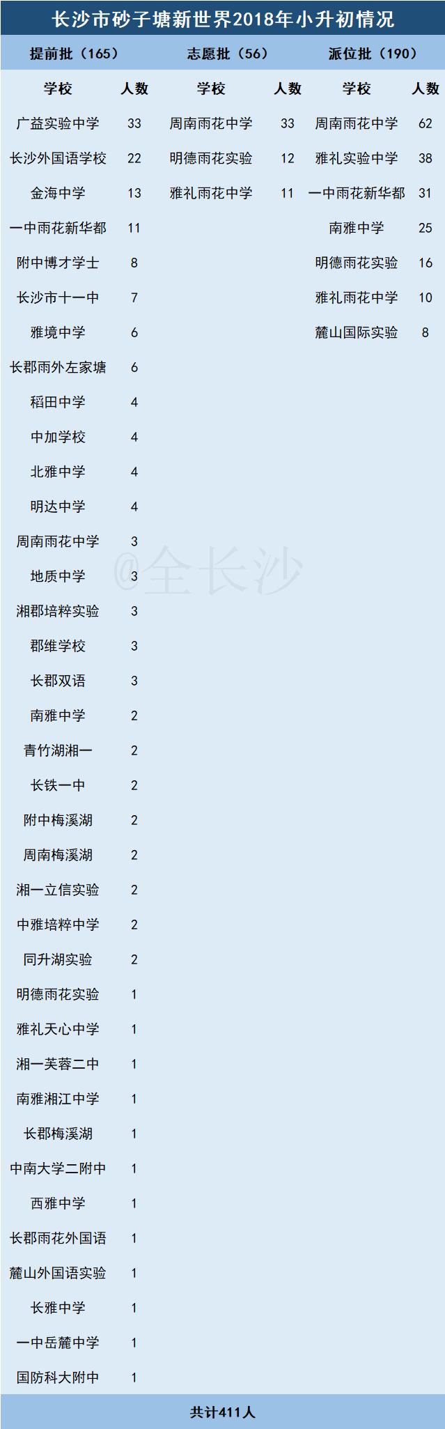 有口皆碑|长沙名小集团：①砂子塘集团