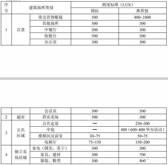 给水排水与水电工程的区别,店铺给水排水设计说明