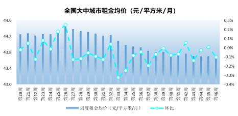 听说最近苏州房价降了真的吗,苏州租金价格下跌了吗