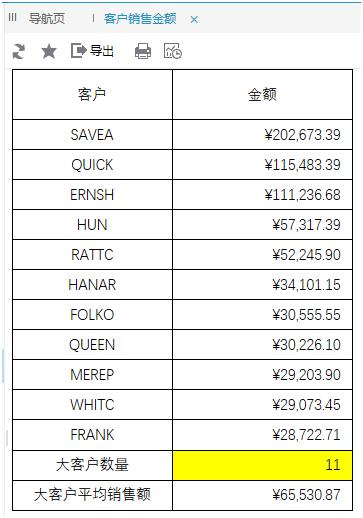报表处理系统测试用例,报表分析工具推荐有哪些