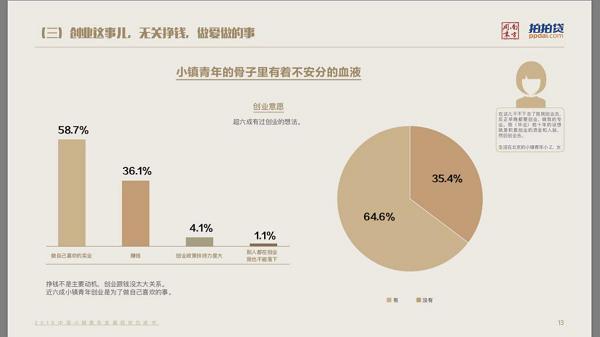 一个迷茫小镇青年如何创业,小镇青年创业怎么样做才好