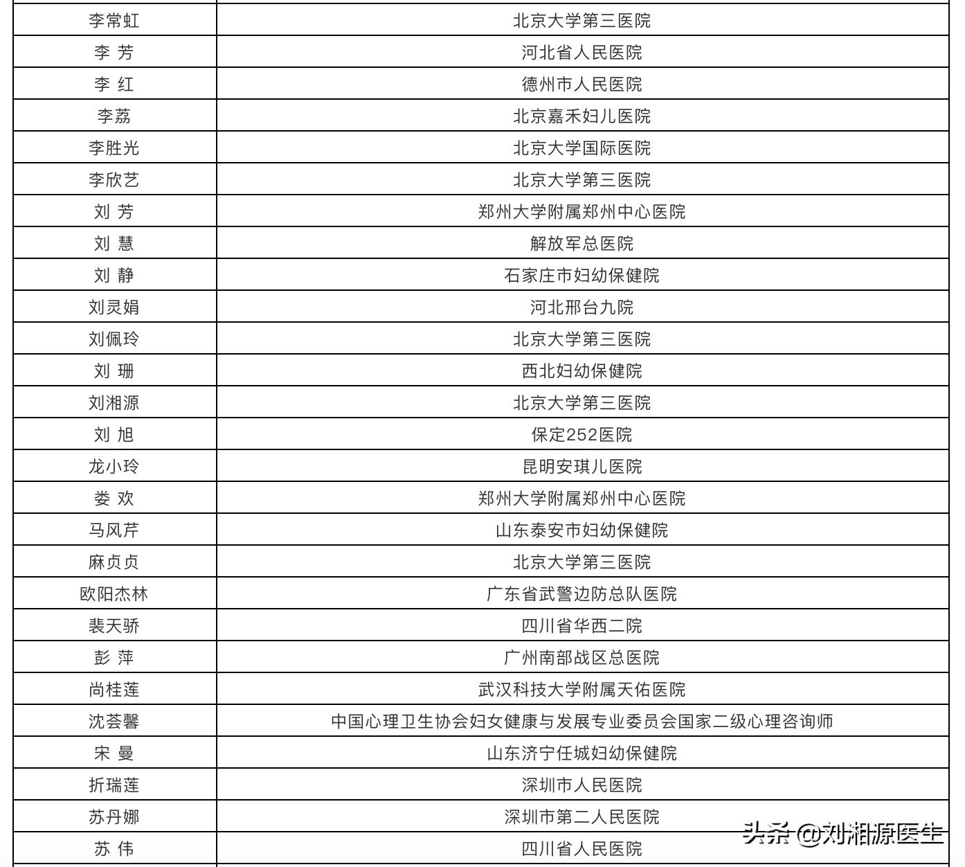 【免疫相关不良妊娠答疑解惑30】——胎膜早破