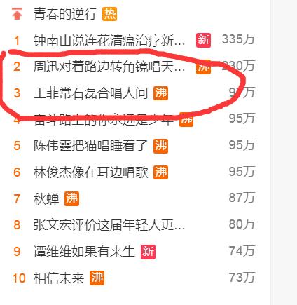 值了！看白岩松汪涵华少联合主持，听王菲弹琴清唱周迅马路边唱歌