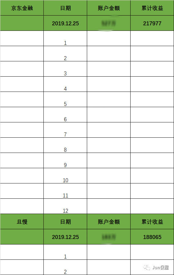 股票年赚10%正常吗,基金一年可赚10%