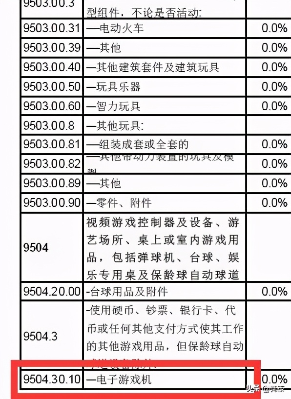 ps5一定会被收关税吗,ps5价格会降价吗