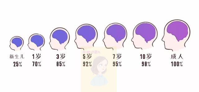 三岁宝宝太好动不听话,宝宝三岁了该不该教知识