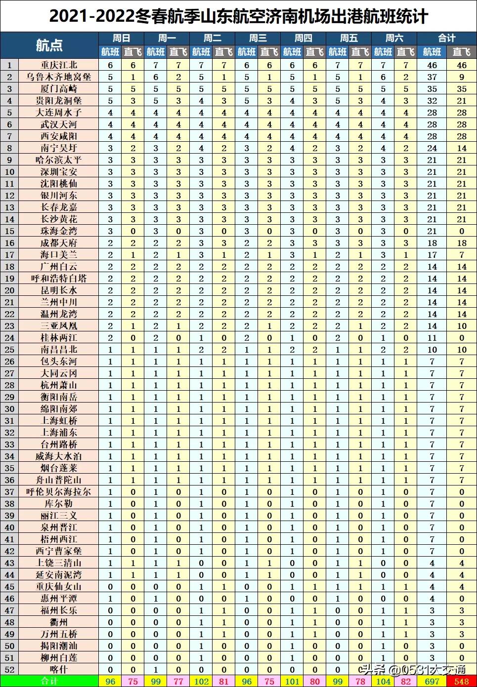 济南青岛机场新增航空航线,山东民航执行夏航季航班计划