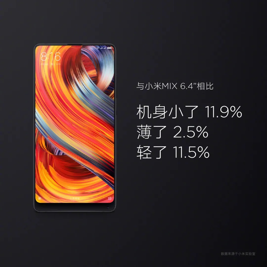 小米mix最经典的一款,小米mix各代惊艳之处