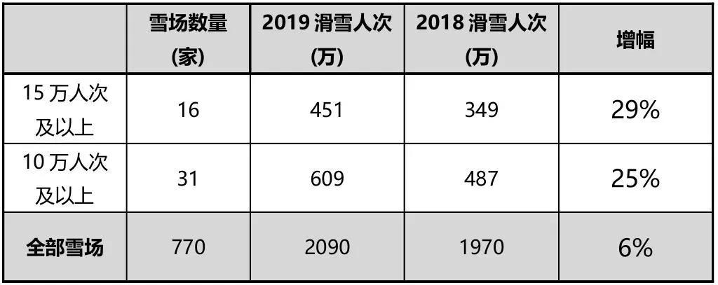 中国滑雪产业白皮书发布会,2016年中国滑雪产业白皮书