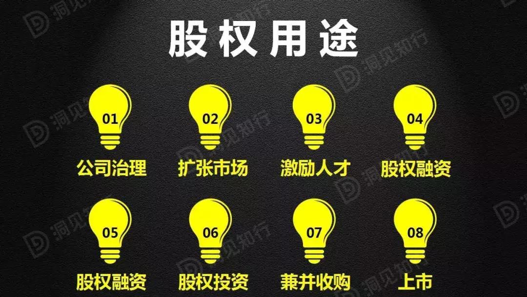 一文读懂资本运作,一文读懂知识产权