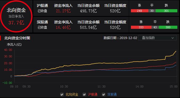 神奇的14:41,每天巨量程序化买单涌进,谁在买?