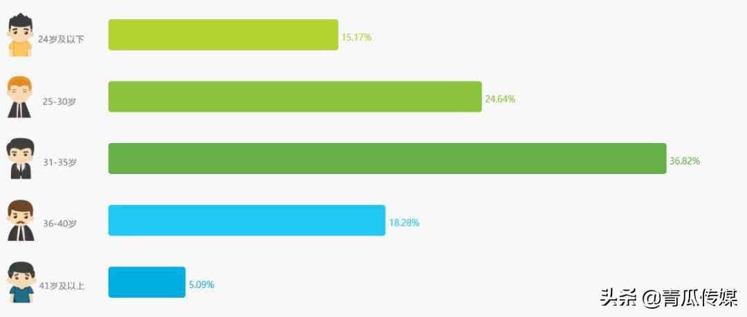 闲鱼APP是怎样推广的,闲鱼app营销策略现状