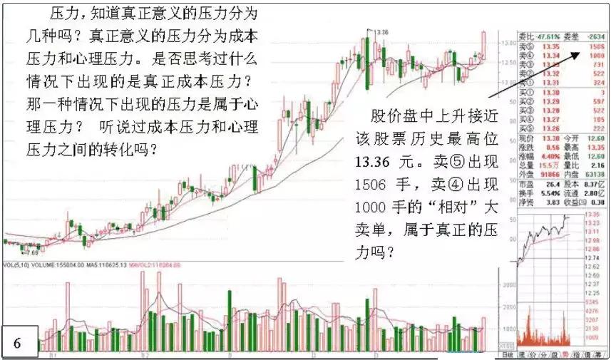 深度解析游资操盘手法,游资看盘高手实战培训