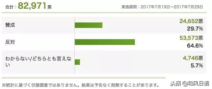 2019年1月7日起,从日本出境时请准备好1000日元!