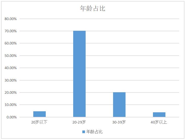 百度信息流粉丝画像,抖音信息流资源位