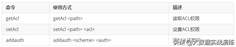 zookeeper和consul,zookeeper白名单设置