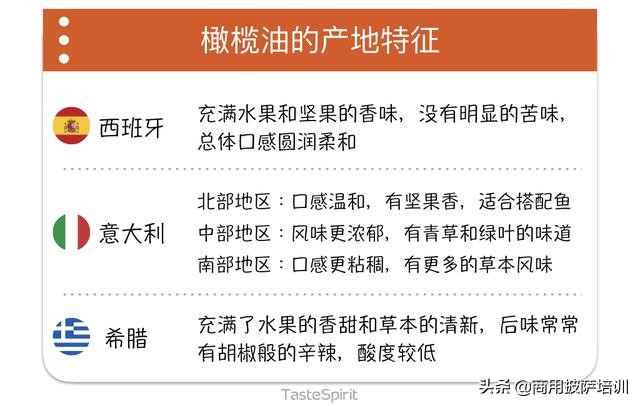 披萨里的知识,披萨可以用橄榄油做吗
