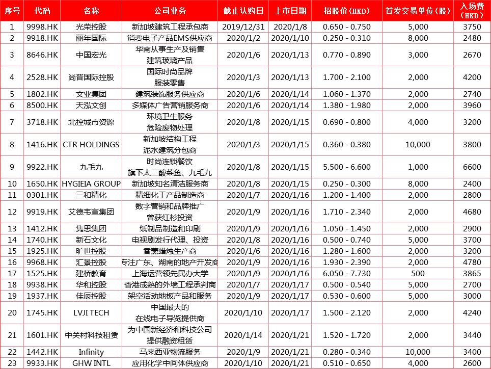 三年营收增长率超200%,驴迹导游的商业模式分析