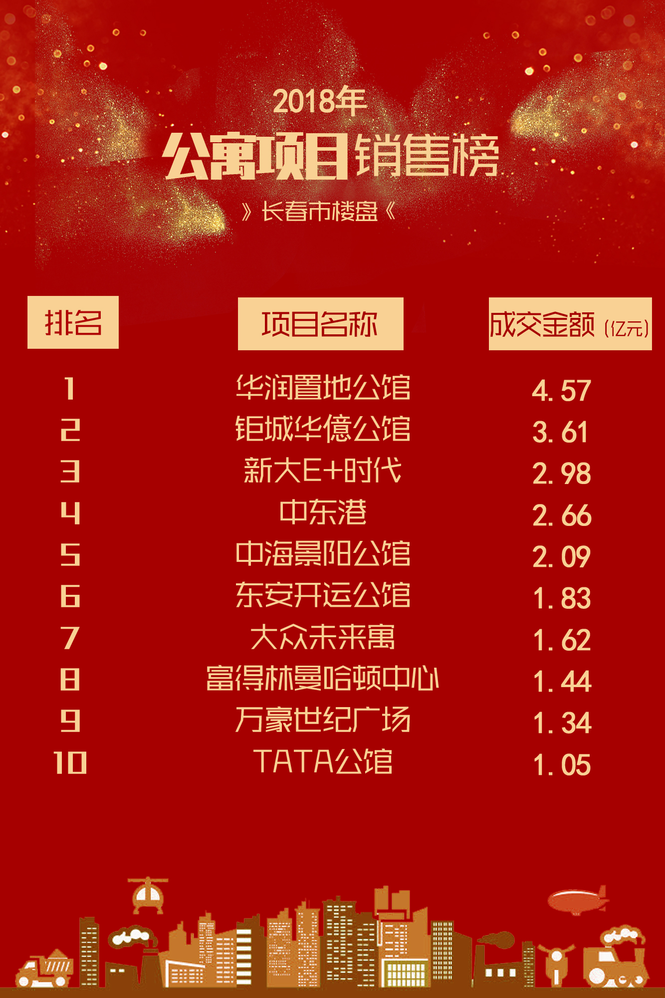 2017公寓市场分析,2021年全国公寓市场成交报告