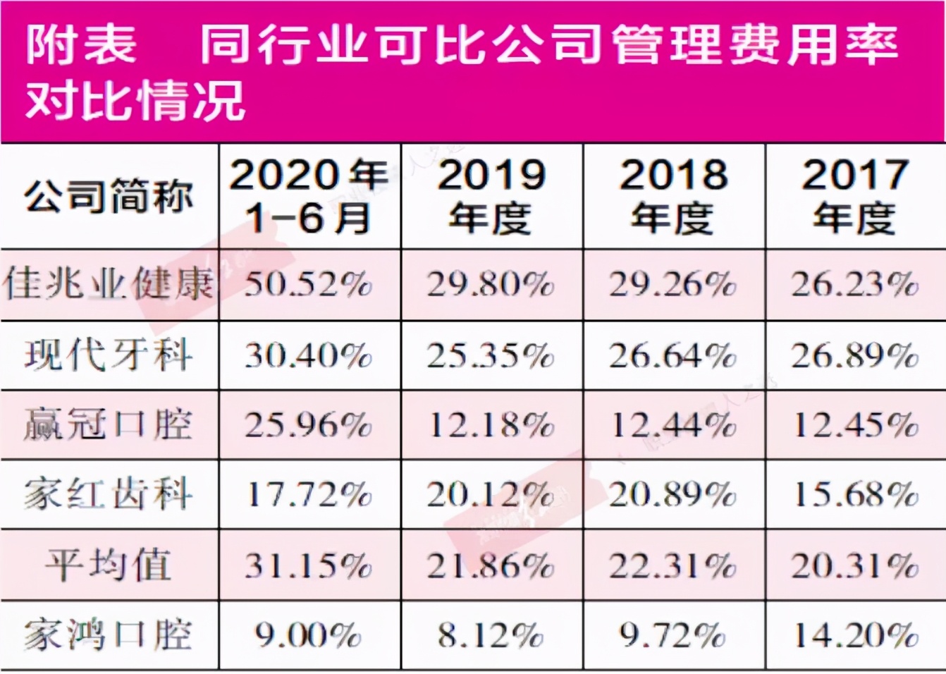 家鸿口腔违规被处罚,家鸿口腔现状如何