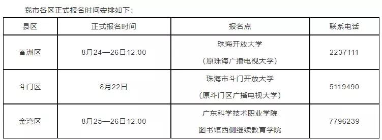 天津自考报名需要现场报名吗,自考报名条件2021年自考报名