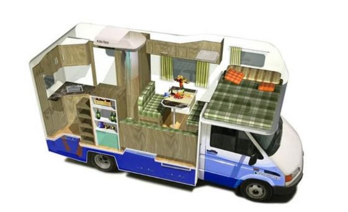 如何选一款适合自己的房车,如何选择合适自己的房车
