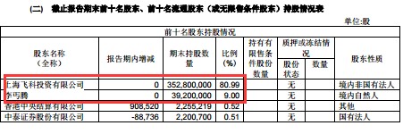 “一个人”的上市公司走在十字路口，飞科电器是否触到了天花板？