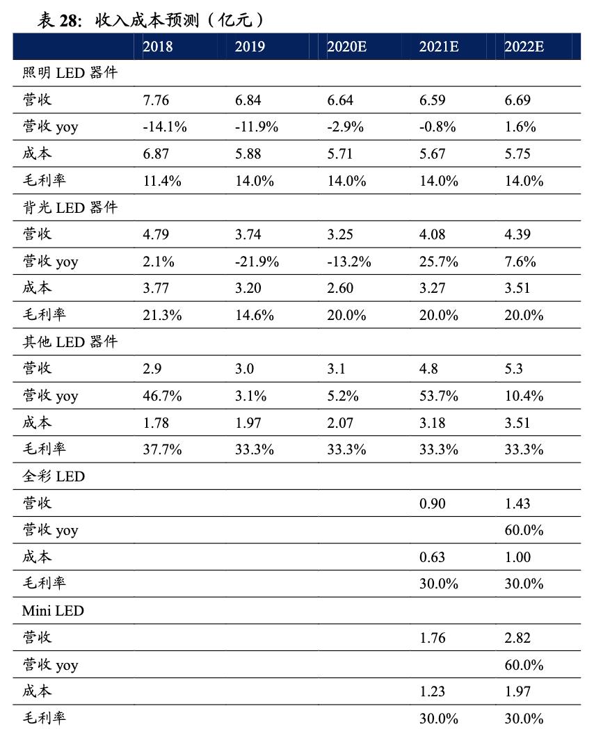 瑞丰光电miniled生产线,瑞丰光电miniled现状