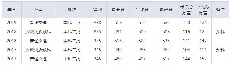 北京物资学院会计学评估,北京物资学院学科评估专业
