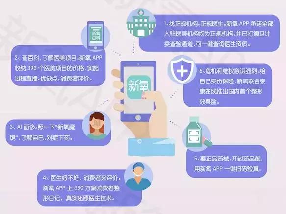 医美新氧第一股,医美盈利最强上市公司