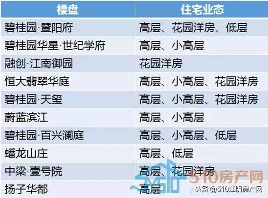 江阴2019年楼市白皮书,行百里者半九十中考